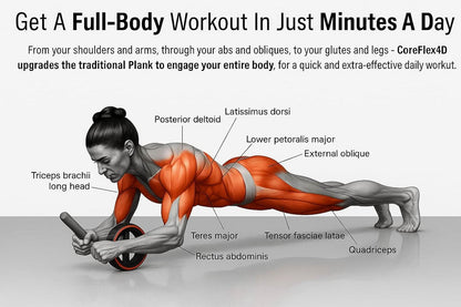 Pro Ab Roller™